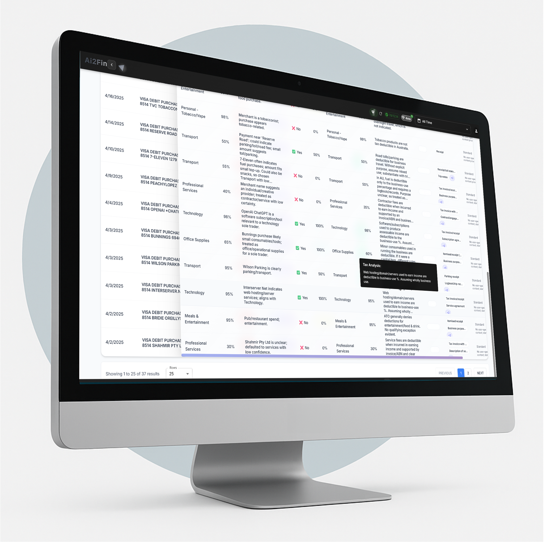 AI2Fin transaction list showing, for each bank row, the category Fin chose, its confidence percentage, whether the expense is deductible, the business-use share, and Fin's reasoning in words