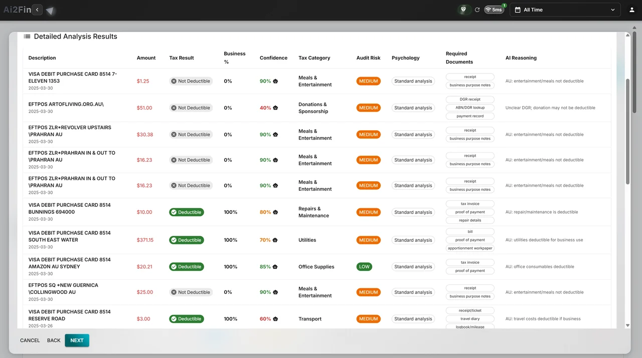 Financial Dashboard - Intelligent Tax Analysis