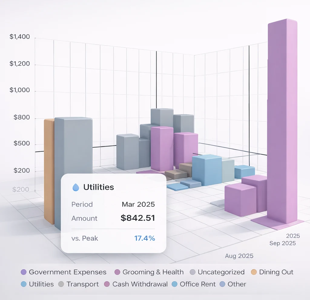 AI2Fin financial category timeline and insights dashboard