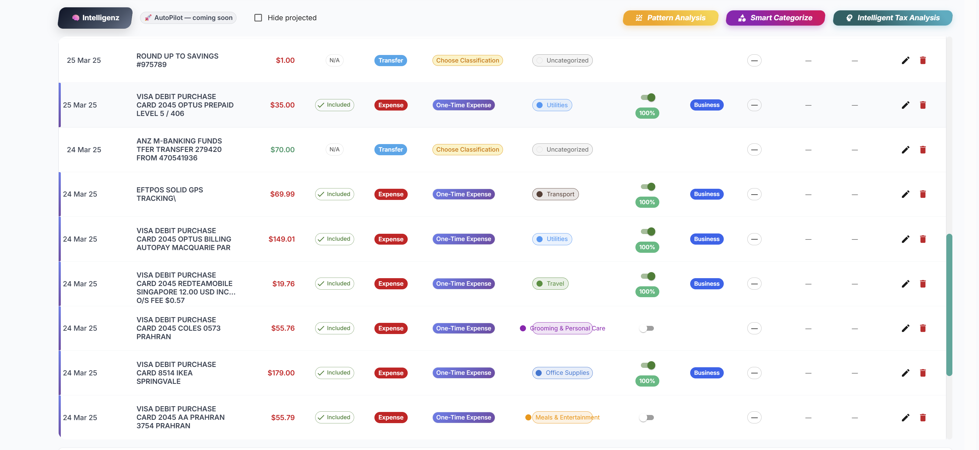 Financial Dashboard - Intelligent Tax Analysis