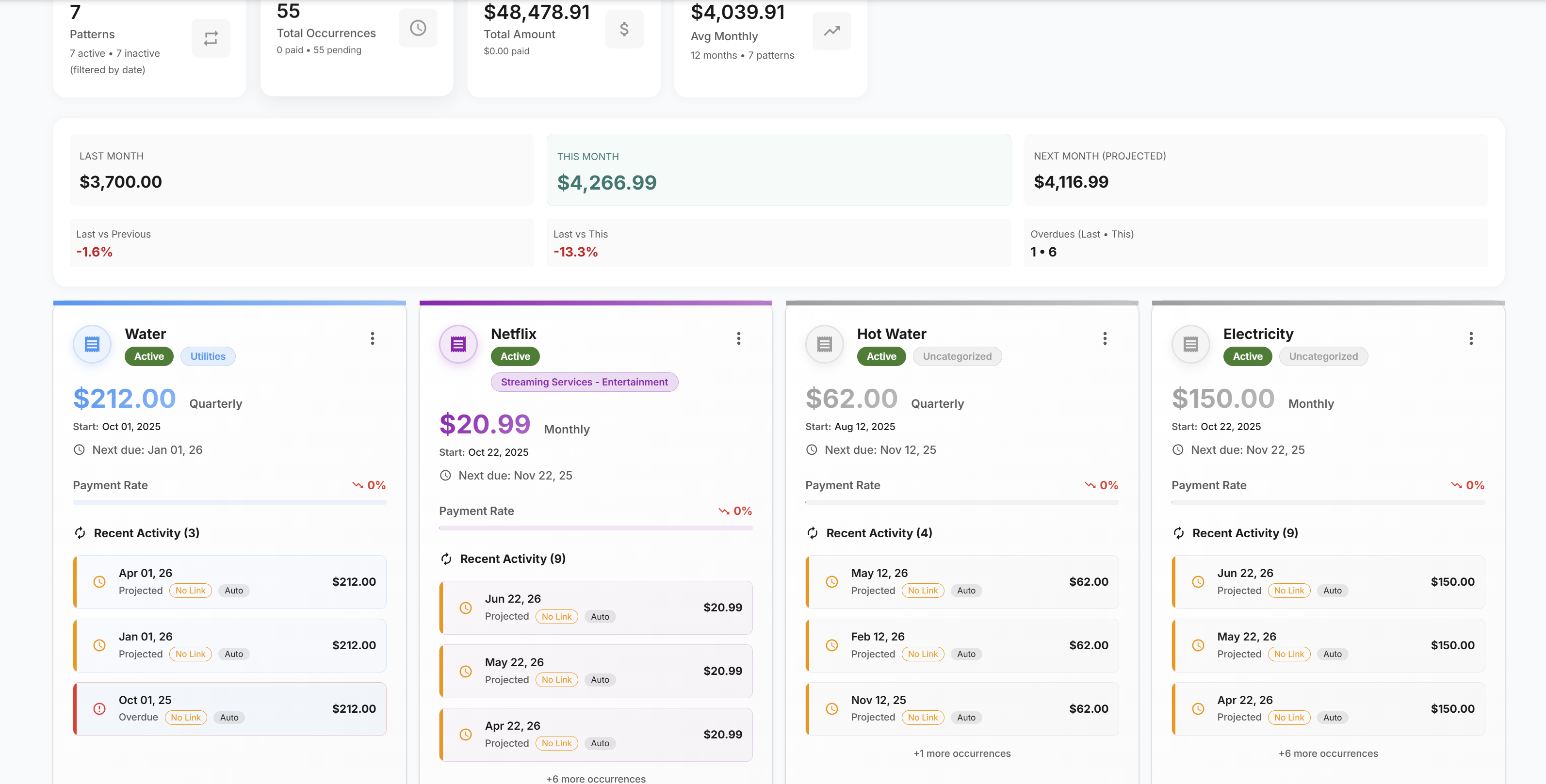 Enterprise Security Dashboard
