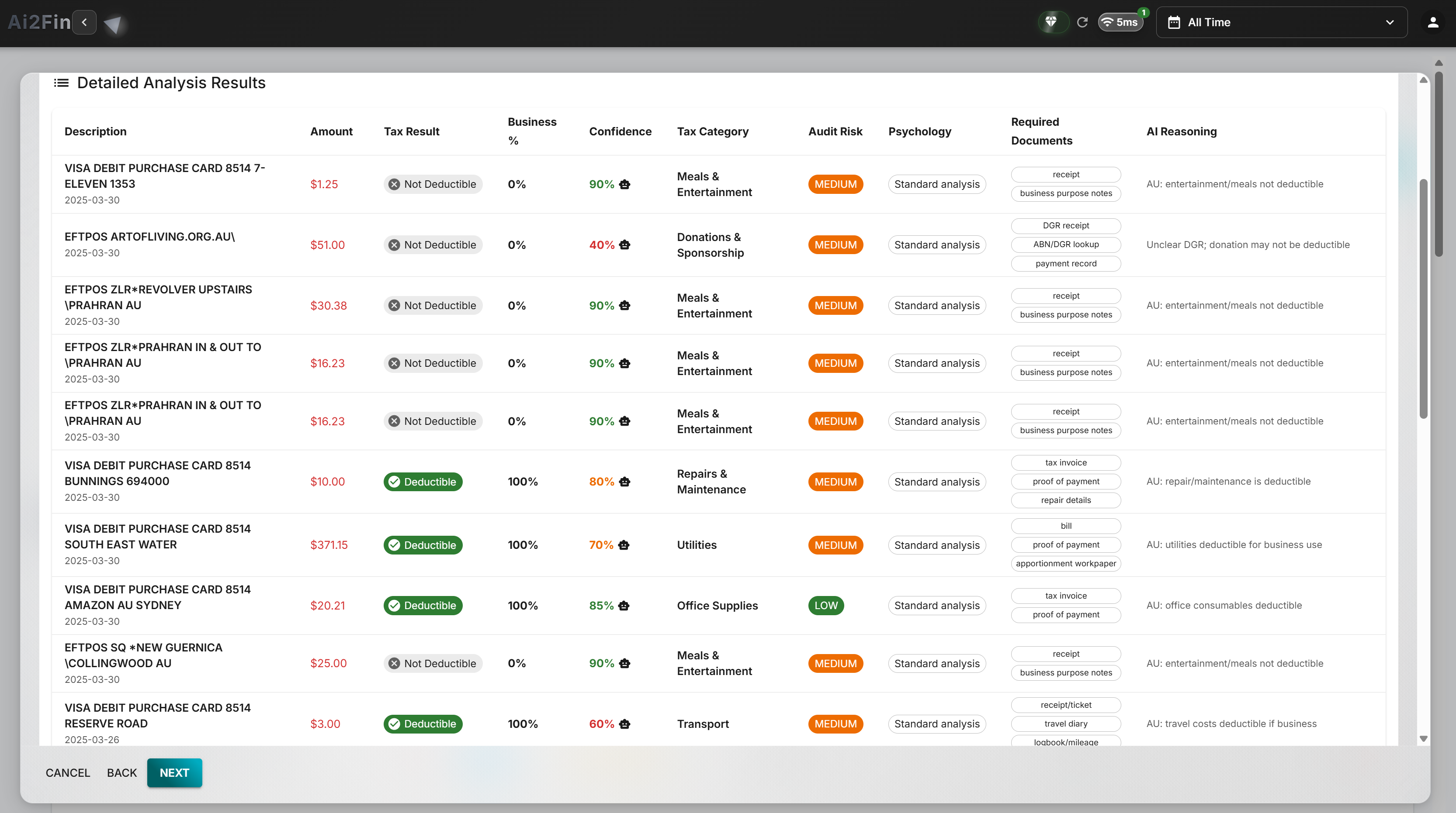 Financial Dashboard - Intelligent Tax Analysis