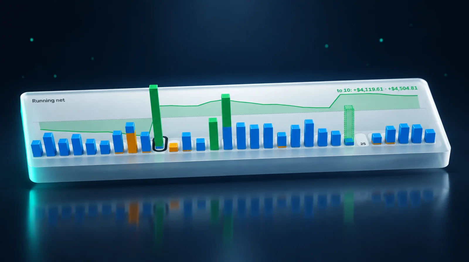 The 3D calendar in its Skyline layout as a floating glass tile: a month of income, bills and spending as columns, with the running net drawn behind