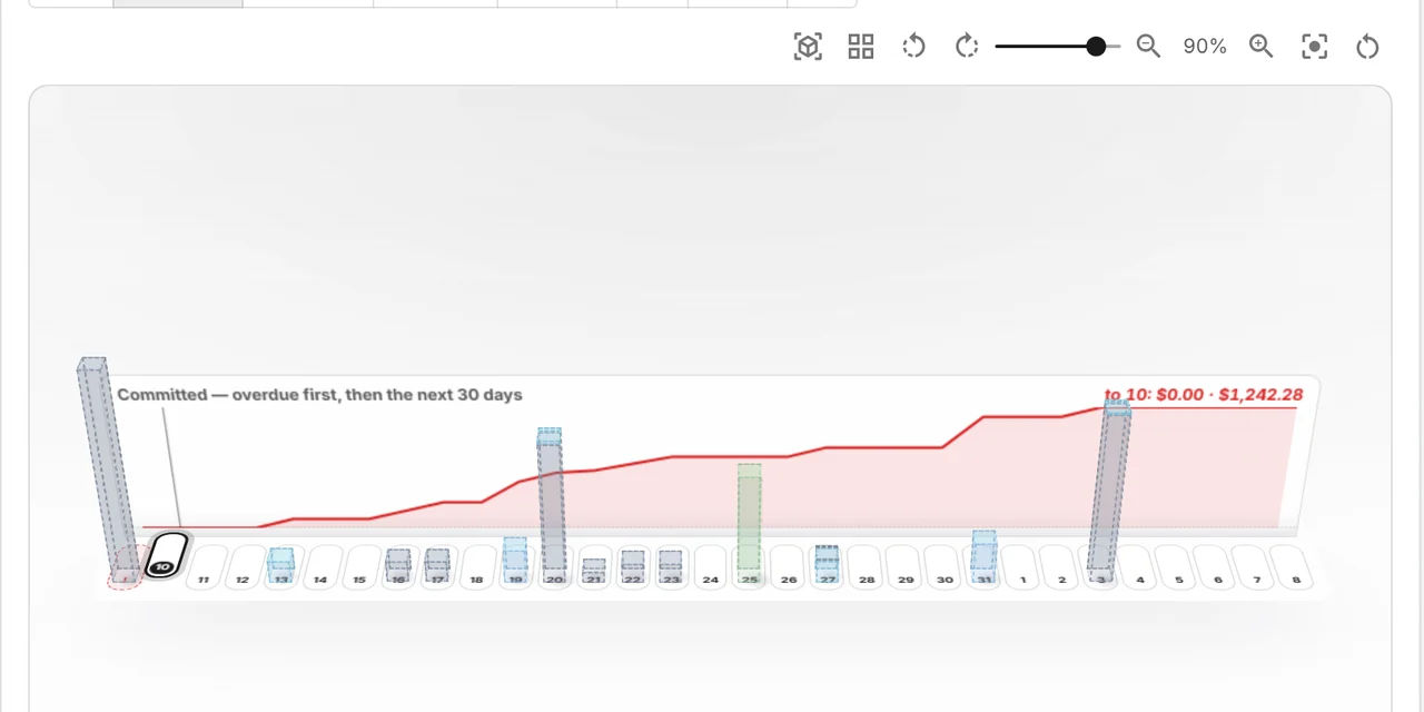 The 3D calendar in its Bills ahead layout: the next 30 days of bills and expected income as columns