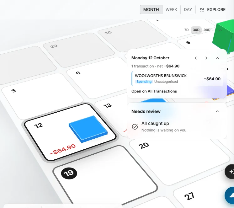 2Fin 3D calendar with a day opened: a blue column rises from the selected day, and a card beside the month lists the transaction for that day with its net, above a Needs review panel