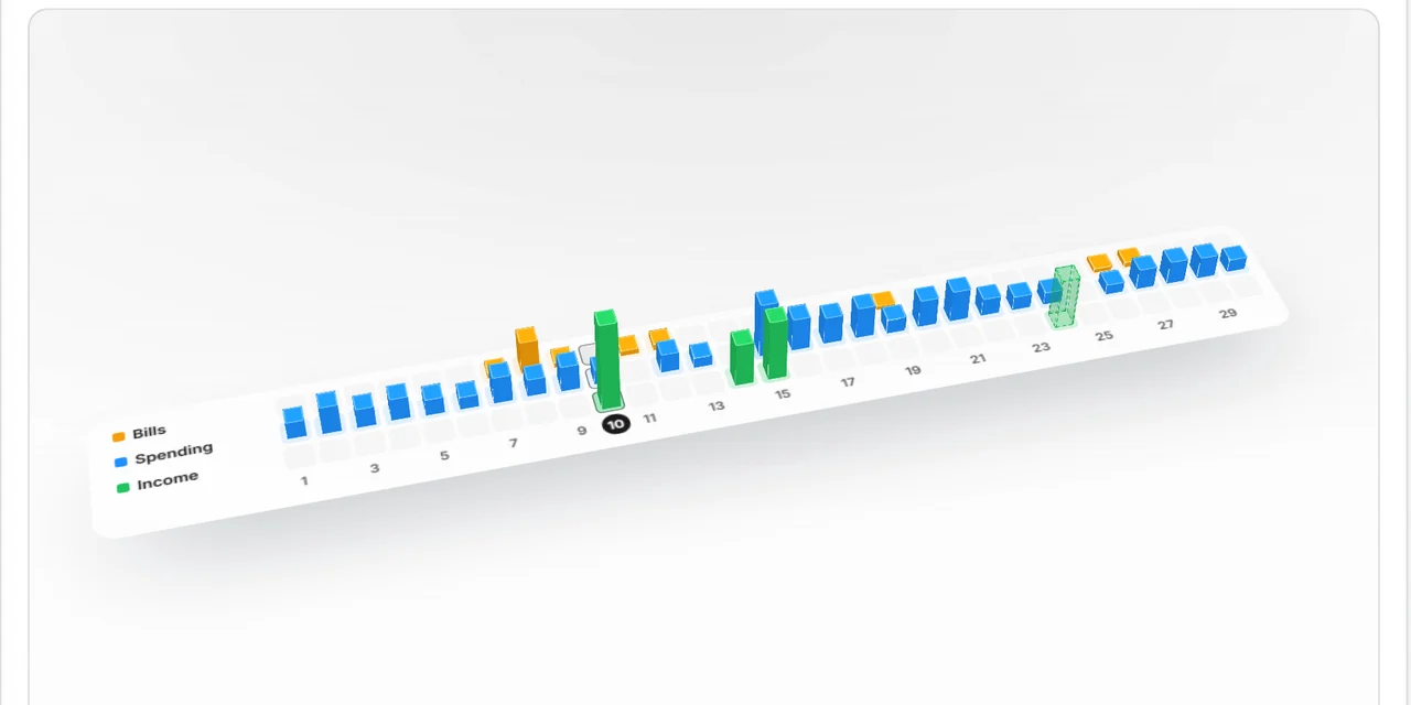 The 3D calendar in its Matrix layout: every day of the month as a row of income, bill and spending columns